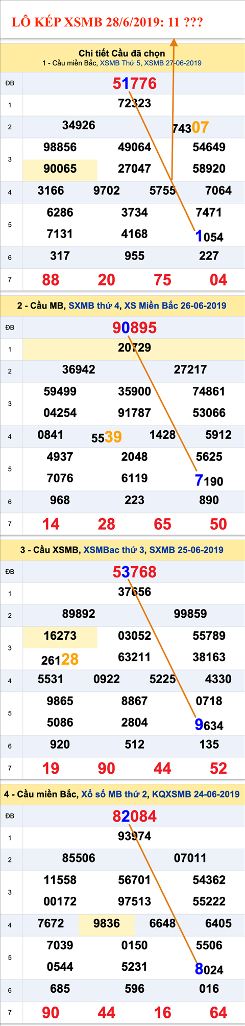 An so kep thu nhat - Lo kep XSMB 28-6-2019